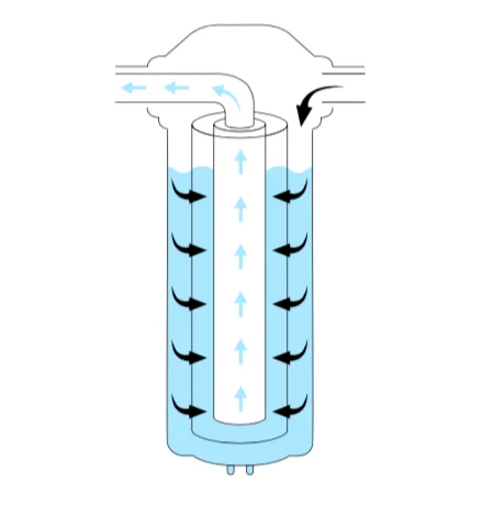 Cartouches de filtration CPP