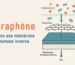 Graphène pour le dessalement d'eau de mer