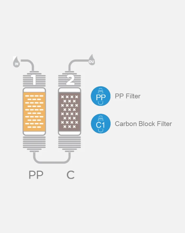 Fontaine d'eau filtrée, Distributeur Midea JL1844S-RO